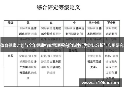 体育健康计划与全年健康档案管理系统阶段性行为对比分析与应用研究