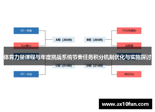 体育力量课程与年度挑战系统节奏任务积分机制优化与实施探讨