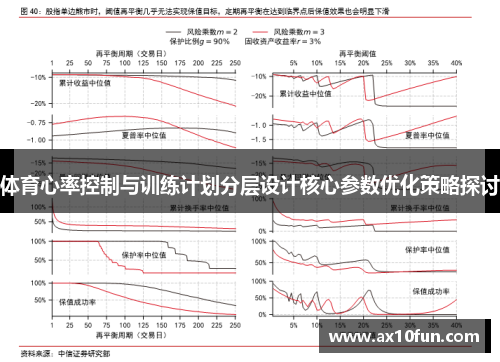 体育心率控制与训练计划分层设计核心参数优化策略探讨